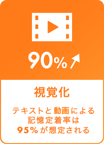 視覚化90%UP